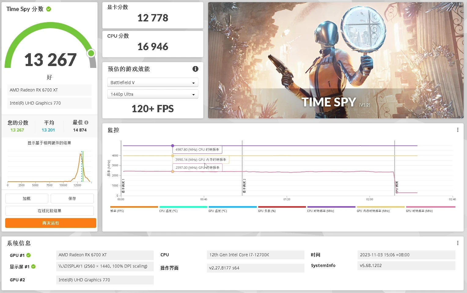 [专栏]AMD驱动23.11.1(WHQL推荐)更新要点 | 23.10.1 Vs 23.11.1 | 10款游戏测试- 轻兵 - AIGC ...